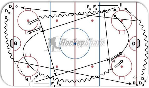 1-0 swing with breakout pass diagram