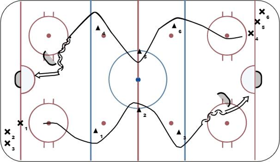 Puck Control McDavid - Hockey Drill