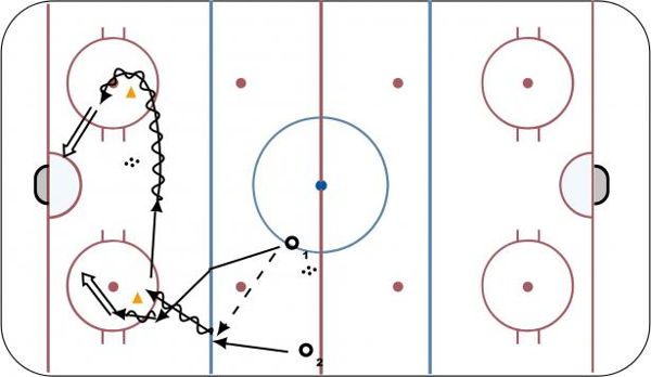 Coupe, Drop, Tir diagram