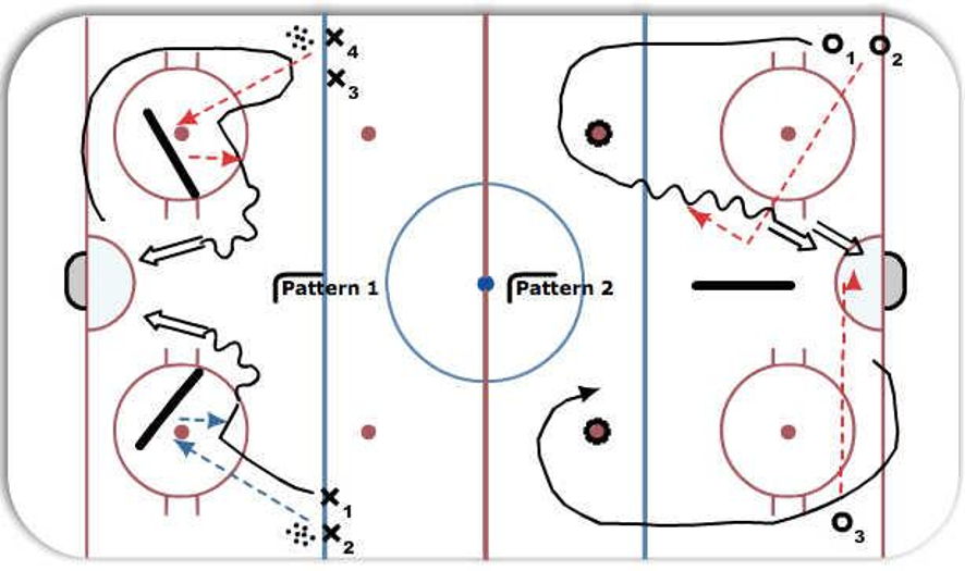 Rebound Boards Hockey Drill