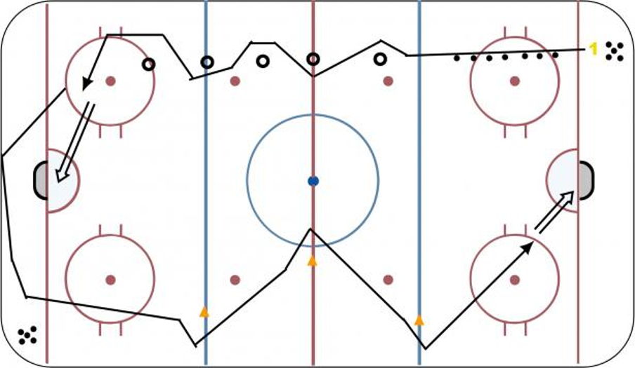 Stickhandling Trio Hockey Drill