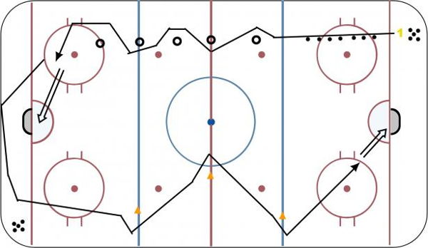 Stickhandling Trio diagram
