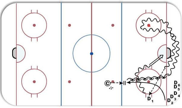 Defense - Cornerstone diagram