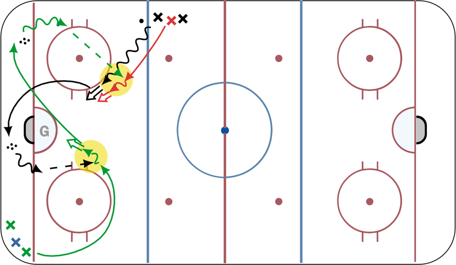Continuous Passing Drill Quick Release Shooting Hockey Drill