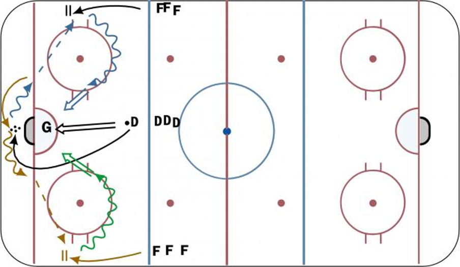 pregame-warm-up-3-hockey-drill