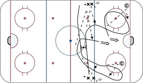 Double Swing Breakout Pattern Warmup diagram