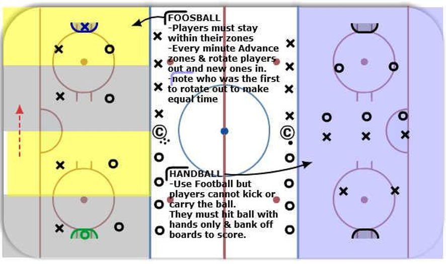 X ice foosball hockey drill
