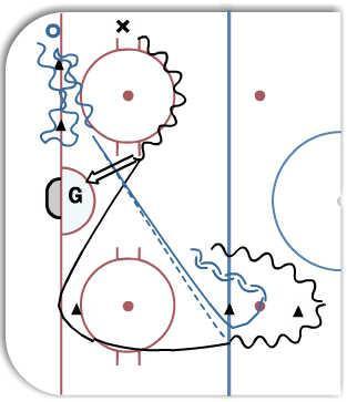 1 v 1 gap control/ passing drill diagram