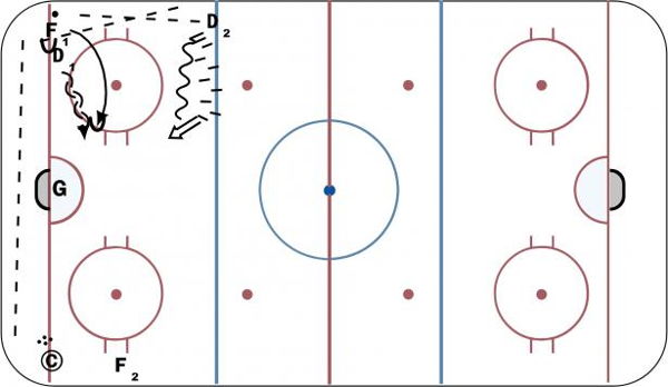 Big Buff net tough diagram