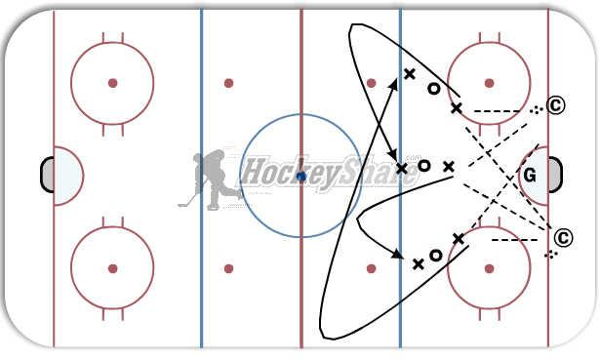 3 spot catch and shoot diagram