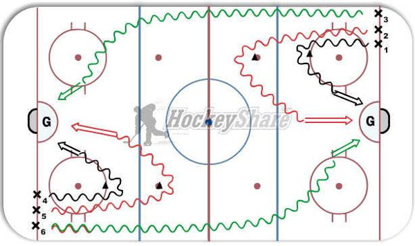 Goalie Drill 3 Shots diagram