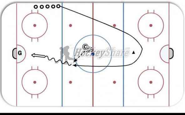Alactic Sprint, Loop and Shoot diagram