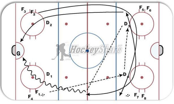 cross ice stretch pass diagram