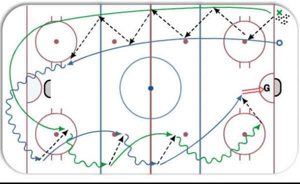 Two-Man Passing Drill diagram