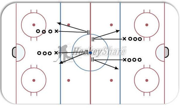 Alactic Sprint Blue to Red Agility diagram