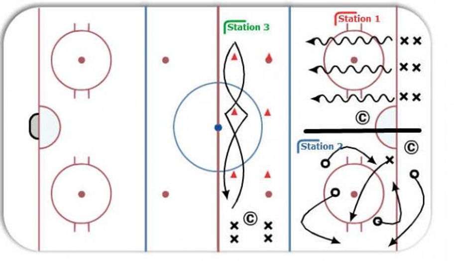 ADM Station Work 3 (Skating) Hockey Drill