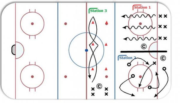 ADM Station Work 3 (Skating) diagram