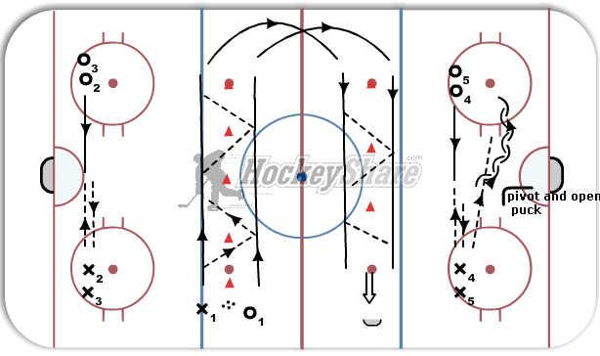 2 on 0 Passing (cross ice) diagram