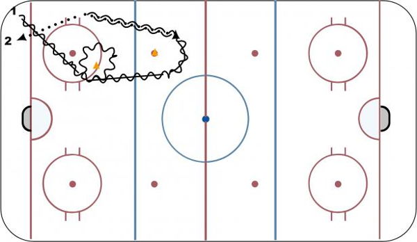 Short Agility diagram