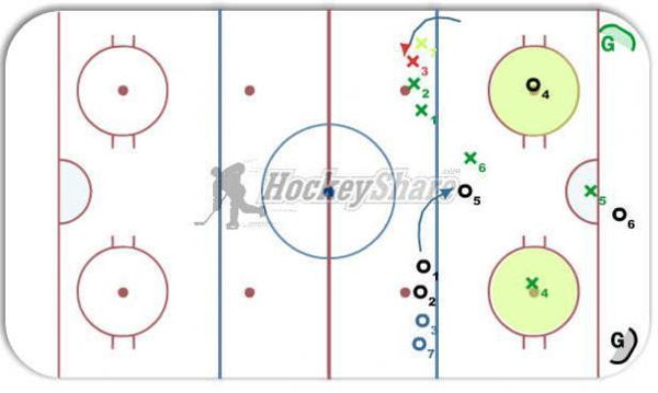 3v2 Drill (Man in Circle) diagram