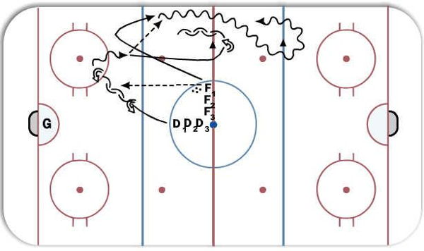 1 on 1, from side / regroup diagram
