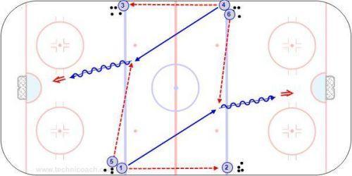 Quick Feet Passing diagram