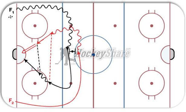 funnnel drill 2-0 diagram