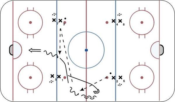 NZ Cutback Warmup diagram