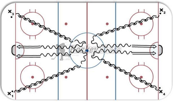Center Circle Danglefest diagram