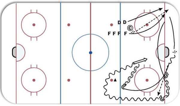 1 on 1 corner battle + breakout 1vs1 diagram