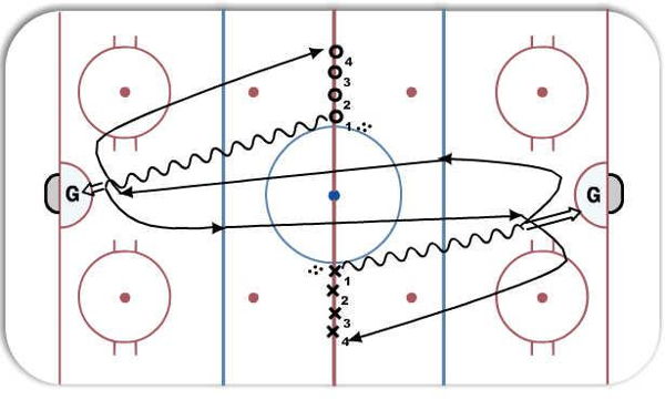 1 contre personne + repli defensif diagram