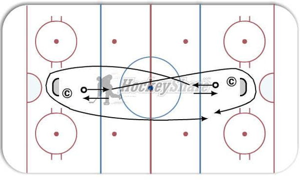 Aerobic Continuous Skate diagram