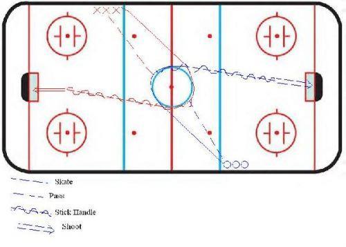 Circle passing drill diagram
