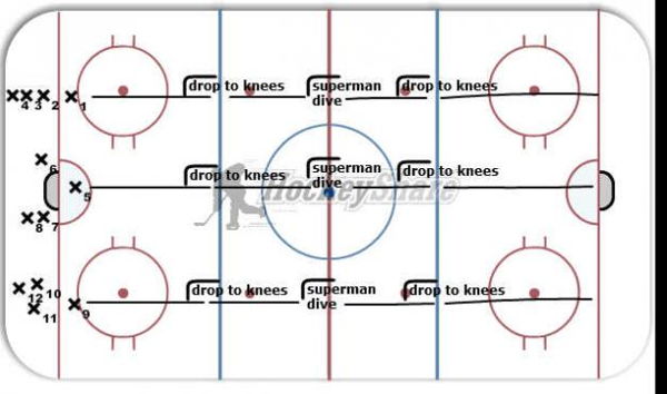 3- Line Warmup part 2 diagram