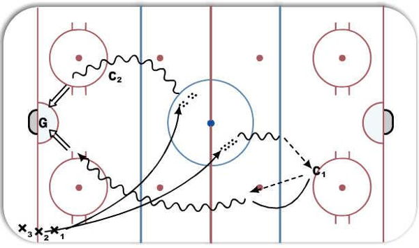 Shooting Warm Up with Pivot diagram