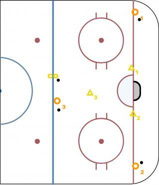 Batailles de zone diagram