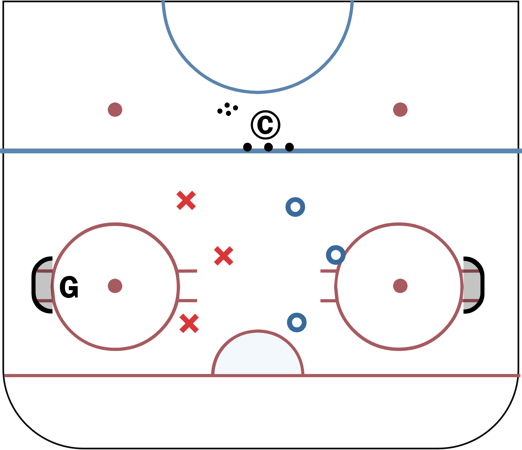 3v3 Empty Net Transition diagram