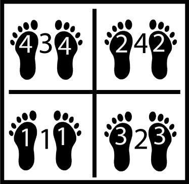 4 Square - 1-4-2-3-1 diagram
