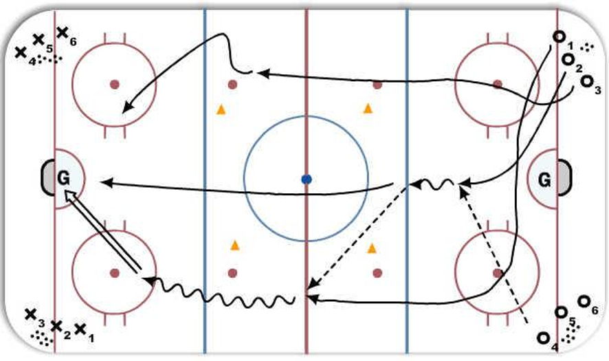 30 Mid Lane Drive Hockey Drill