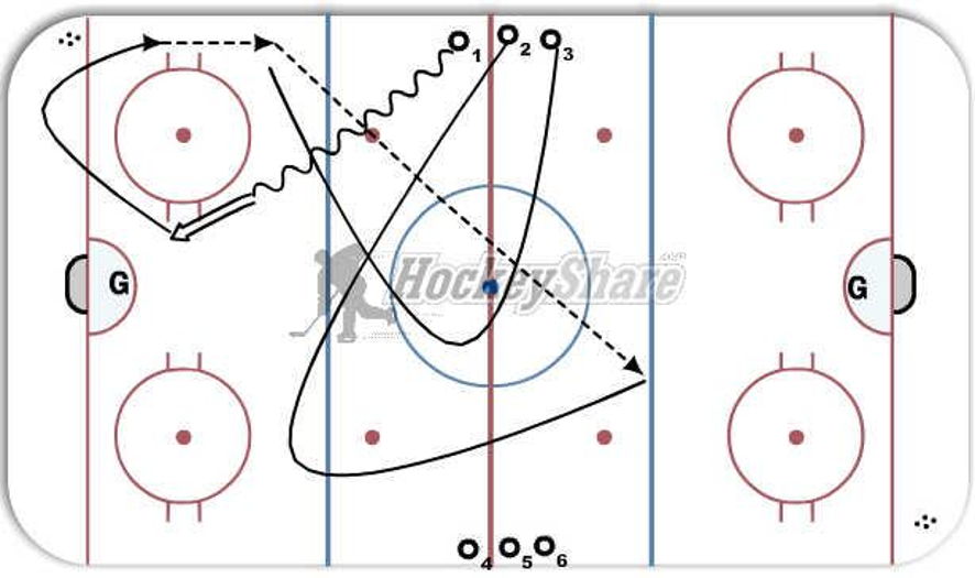 NEUTRAL ZONE TIMING Hockey Drill