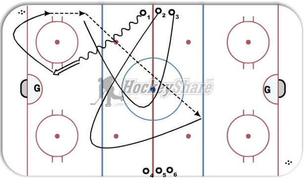 NEUTRAL ZONE TIMING diagram
