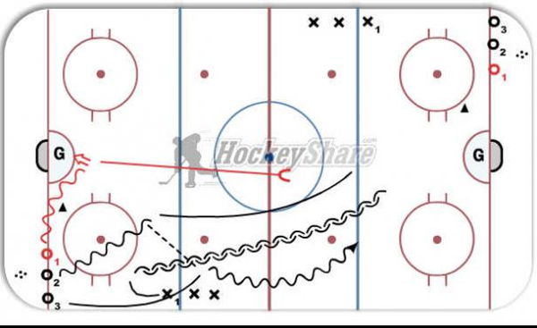 2 on 1 with late backchecker diagram