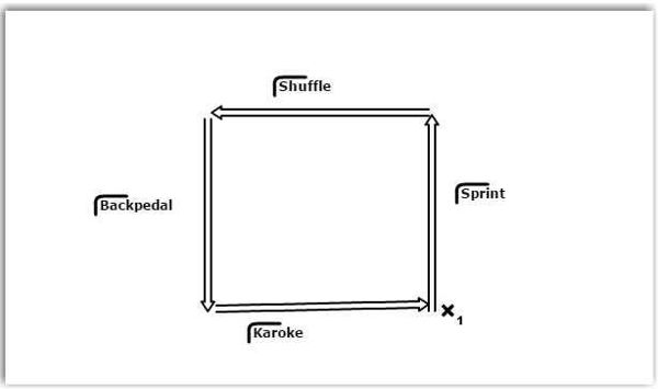 Box Station diagram