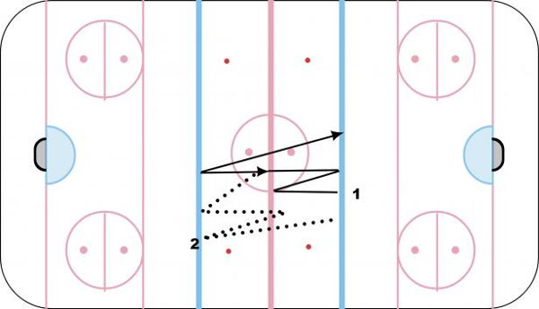Passing Conditioning diagram