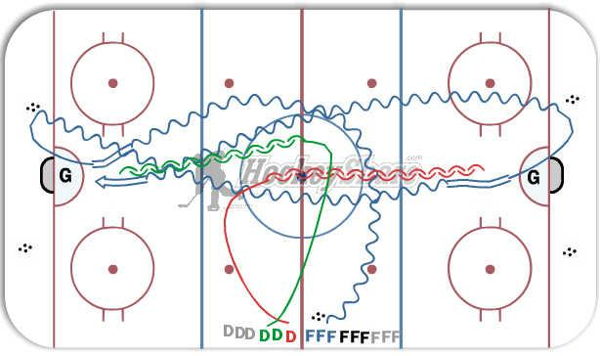 "DARTS" 3-0 3-1 3-2 diagram