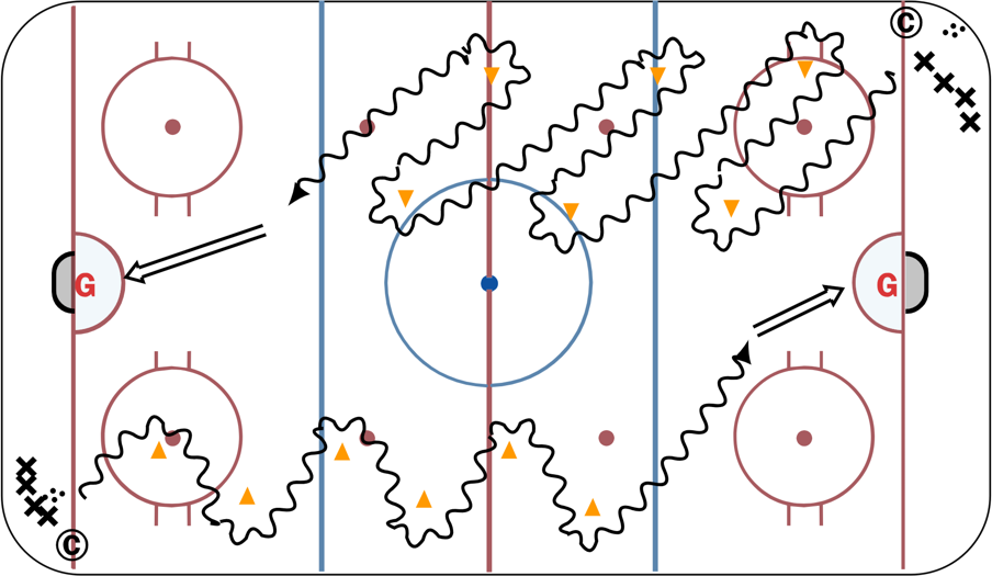 Tight Turns and Puck Control Hockey Drill
