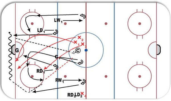 1,2,3 Forecheck diagram