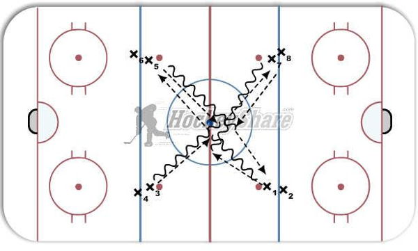 1 puck passing diagram