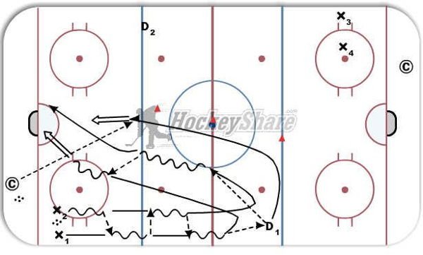 2-0 Regroup and Point Shot diagram