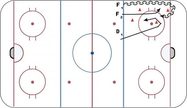 Corner Movement / D Agility diagram